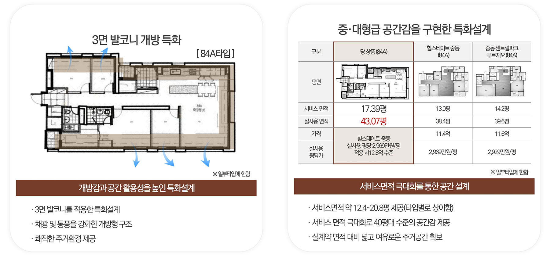 상동역 롯데캐슬 특화설계